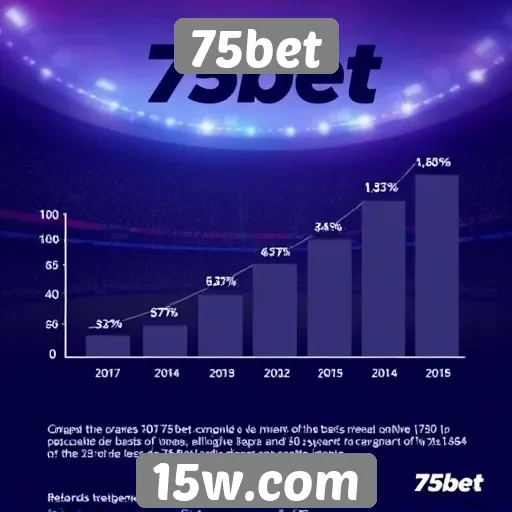 Estatísticas de crescimento da base de usuários do 75bet